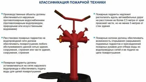 Требуемое давление в пожарном гидранте