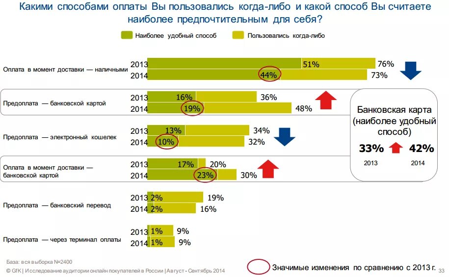 Интернет магазин платит налоги