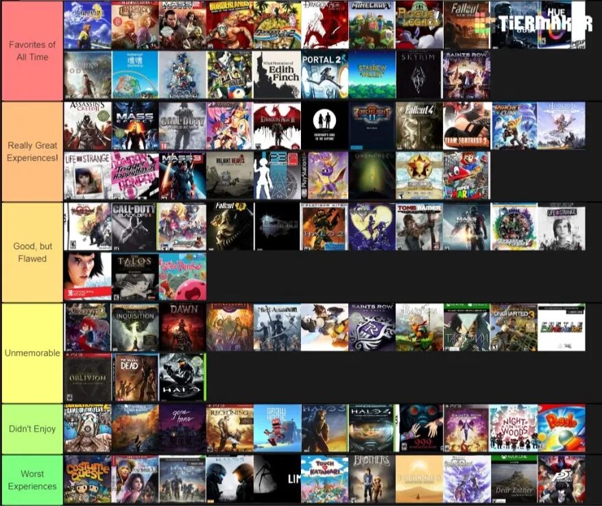 Tier list игр. Компьютерные игры названия. Стандартные компьютерные игры. Жанры компьютерных игр. Game list is