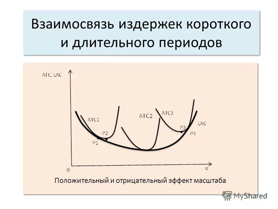 Общие издержки в совершенной конкуренции. Общие издержки в совершенной конкуренции. Издержки при монополистической конкуренции. Доход конкурентной фирмы. Прибыль в условиях совершенной конкуренции.