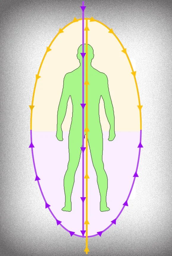 Энергетические потоки человека. Энергетические потоки в теле человека. Движение энергии в чакрах. Человек в потоке энергии. Потоки через тело