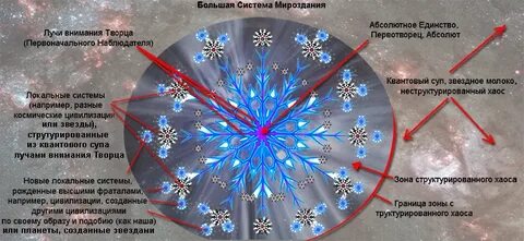 Система мироздания