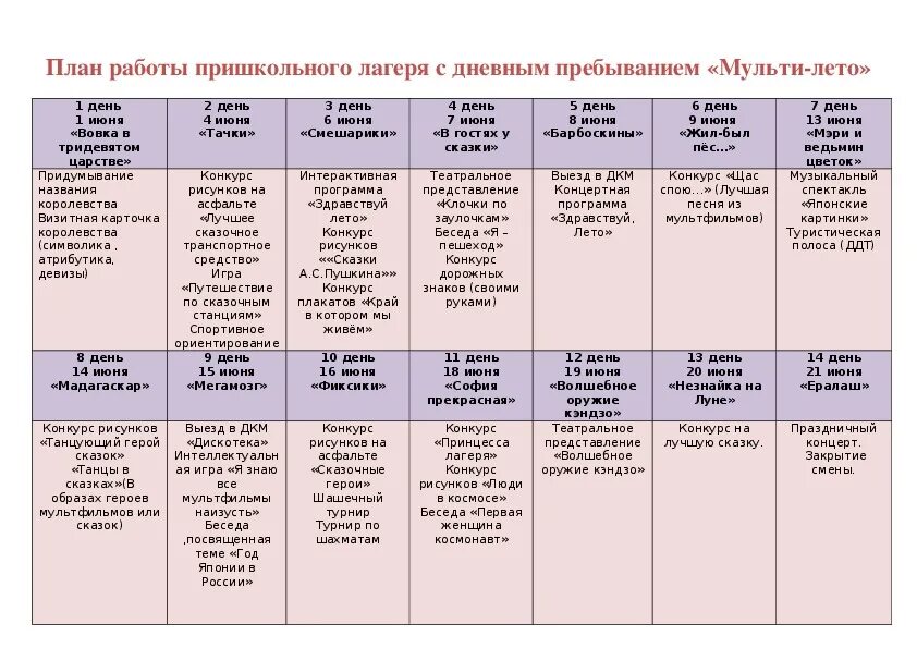 Программа лагеря движение первых. План-сетка мероприятий в летнем пришкольном лагере. План сетка пришкольного лагеря с дневным пребыванием. План сетка мероприятий в пришкольном лагере. План работы отряда в летнем лагере с дневным пребыванием.