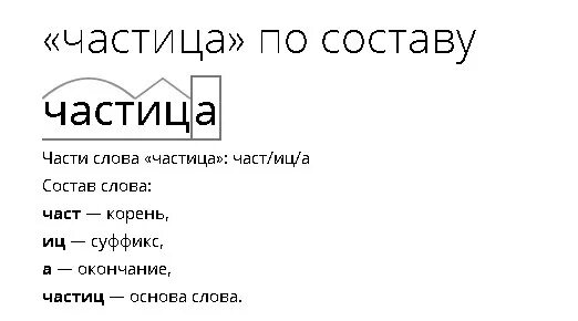 Состав слова частица