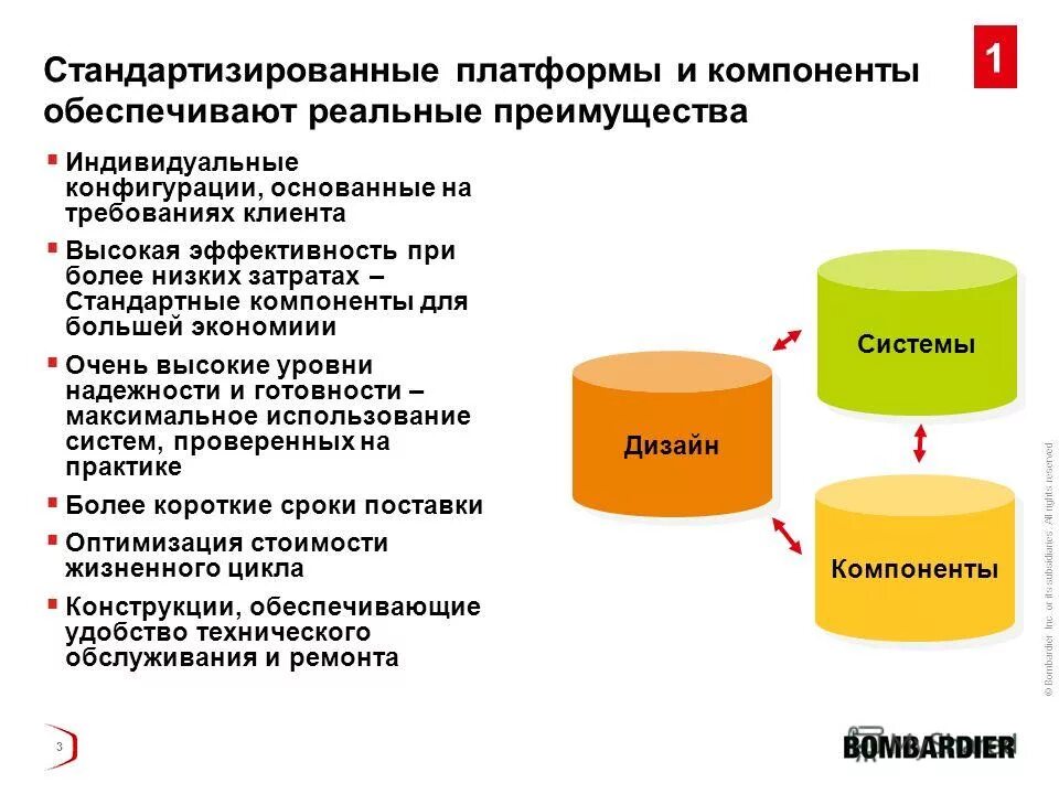 Компоненты платформ