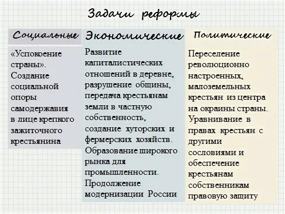 Социально-экономические реформы столыпина таблица 9 класс. Экономические реформы 90-х годов. Экономические реформы 1985-1991. Авторы экономической реформы 1987. Социально-экономические реформы столыпина таблица 9 класс.