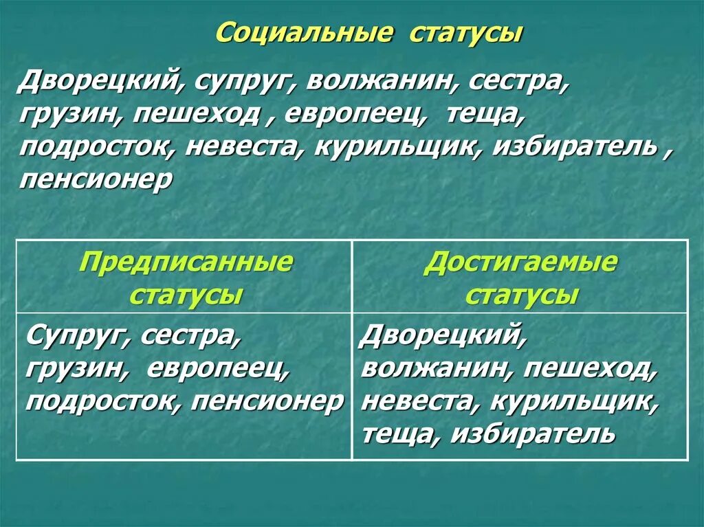 Предписанным является социальный статус. Предписанный и достигаемый статус. Приписываемый статус. Предписанный статус достигаемый статус. Достигаемый статус примеры.