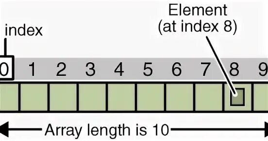Список arraylist. If (array[i]*array[i]<i*i). Compare arrays. Регулярные выражения sql. Массив logical матлаб.
