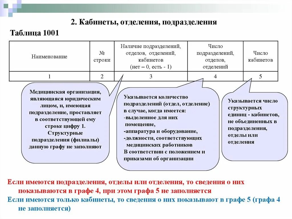 Структурные подразделения медицинской организации таблица. Структурное подразделение мед организации. Медицинские структурные подразделения. Структурное подразделение медицинской организации это пример. Структурное подразделение медицинского учреждения