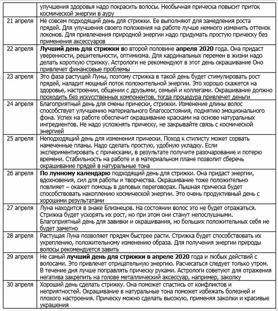 Когда подстригать волосы в апреле 2024. Удачный день для стрижки волос. Хорошие дни для стрижки. Благоприятные дни для стрижки волос в апреле. Благоприятные дни для стрижки и покраски волос.