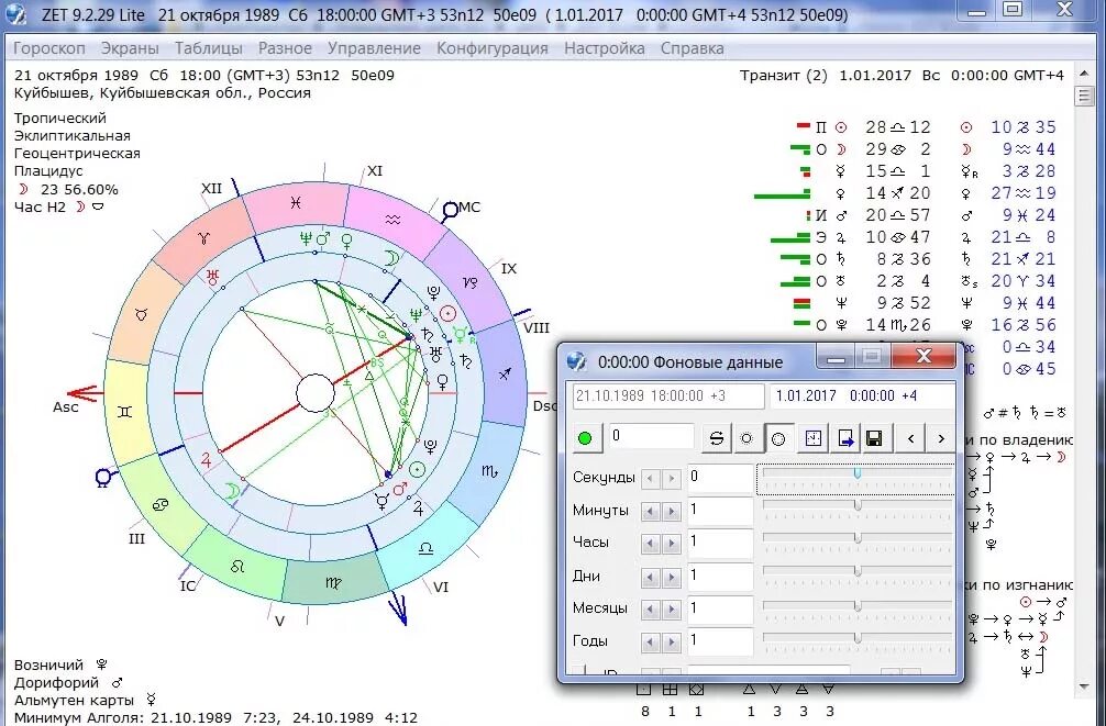 Транзиты планет в натальной. Дорифорий в натальной карте рассчитать. Транзит планет по натальной карте. Аспекты транзитных планет к натальной карте. Натальная карта Транзиты.