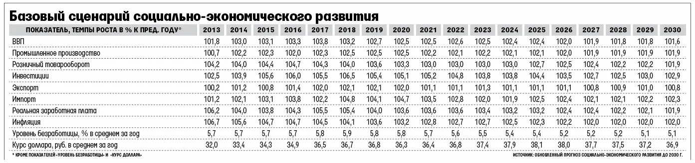 Дефлятор на 2026