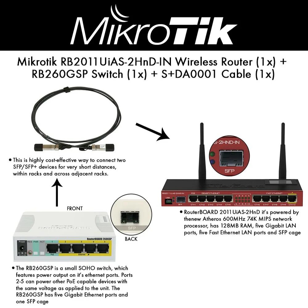 Mikrotik wan порт. Микротик 2011uias-2hnd-in. routerboard 2011uias-2hnd-in. mikrotik rb2011uas-2hnd-in блок питания. rb2011uias-2hnd-in.