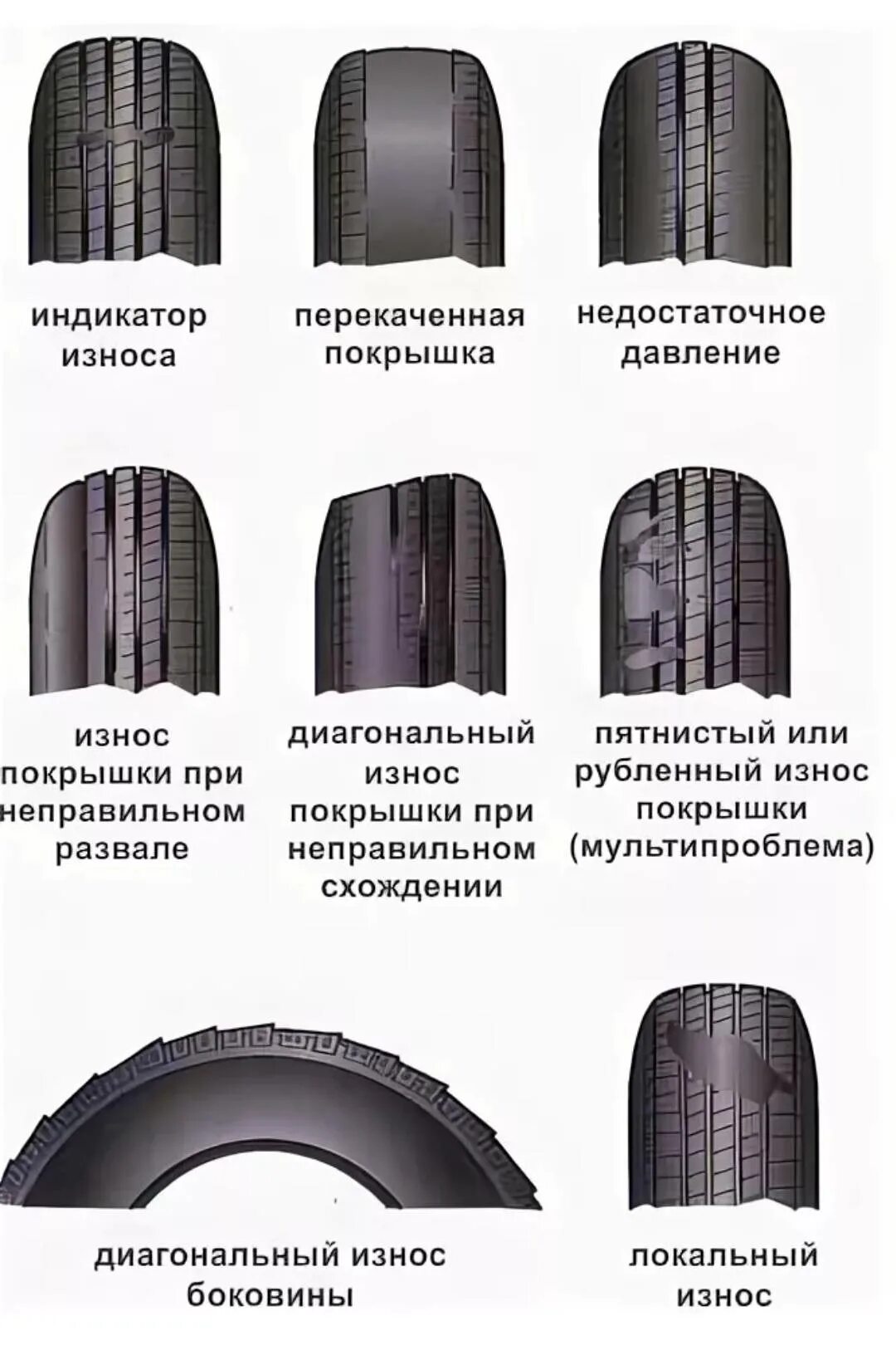 На автомобильных покрышках часто крепят металлические. Покрышка 315 износ протектора. Типы износа протектора грузовых шин. Износ шины индикатор Pirelli Zero.