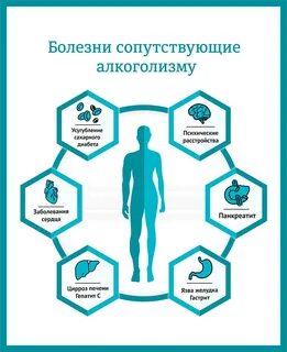 Алкогольное выздоровление