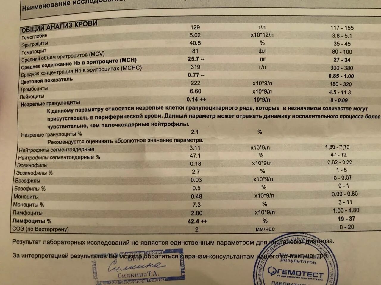 О чем говорит повышенный анализ. Незрелые гранулоциты 0.2. Ig%незрелые гранулоциты норма. Незрелые гранулоциты в анализе крови. Незрелые гранулоциты норма.