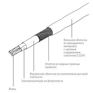 Резистивный кабель