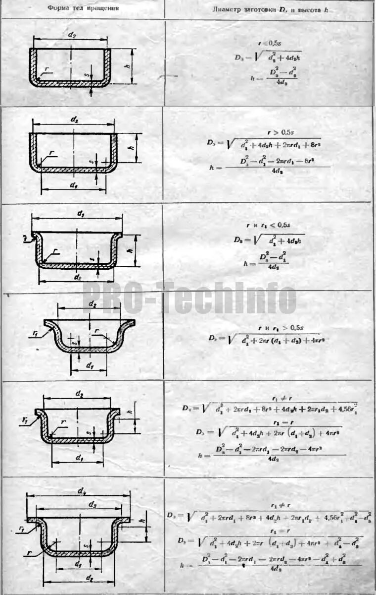 диаметр заготовки рассчитать. расчет размеров заготовки. припуски на механическую обработку. формула расчета метрической резьбы. расчет диаметра заготовки.