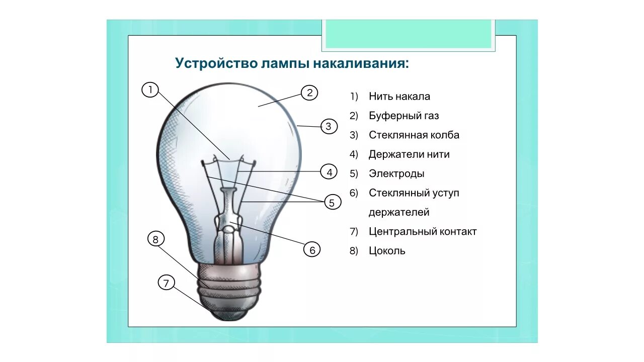 Тест электрические лампы. Принципиальная схема лампы накаливания. Строение лампы накаливания схема. Электроосветительные приборы. Типы ламп накаливания. Лампа накаливания схема физика 8 класс.