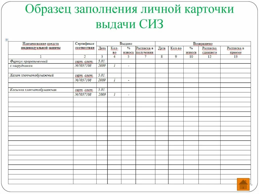 Учет выдачи дежурной сиз. Образец заполнения карточки учета выдачи СИЗ. Личная карточка выдачи СИЗ 2021 образец заполнения. Спецодежда карточка учета пример заполнения. Карточка учёта выдачи средств индивидуальной защиты (СИЗ),.