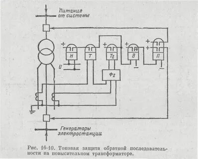 Обратная защита