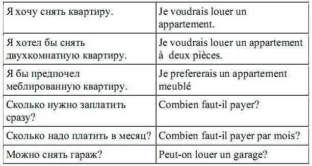 Перевод на французский язык