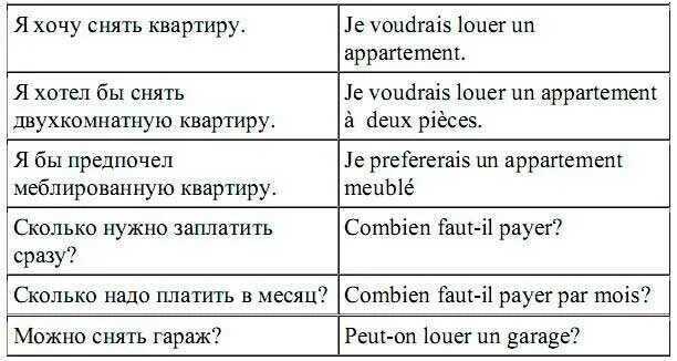 Французские слова. Фразы на французском. Простые фразы на французском. Французские предложения.