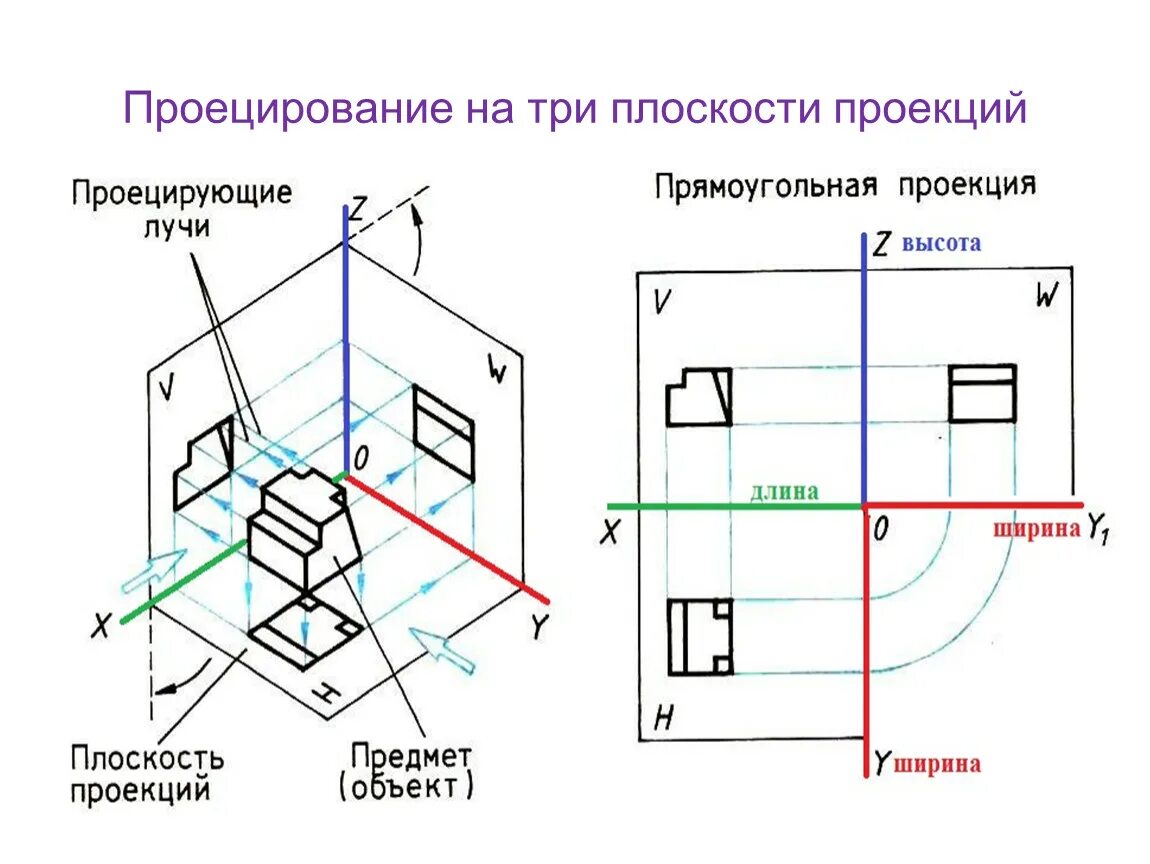 Линии проекционной связи. Проецирование на три плоскости проекций. Прямоугольное проецирование на три плоскости проекций. Проецирование детали на три плоскости проекций 8 класс. Плоскости проекций в черчении.