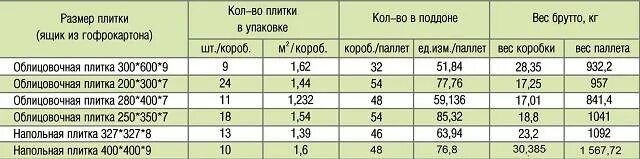 Сколько весит кв 1