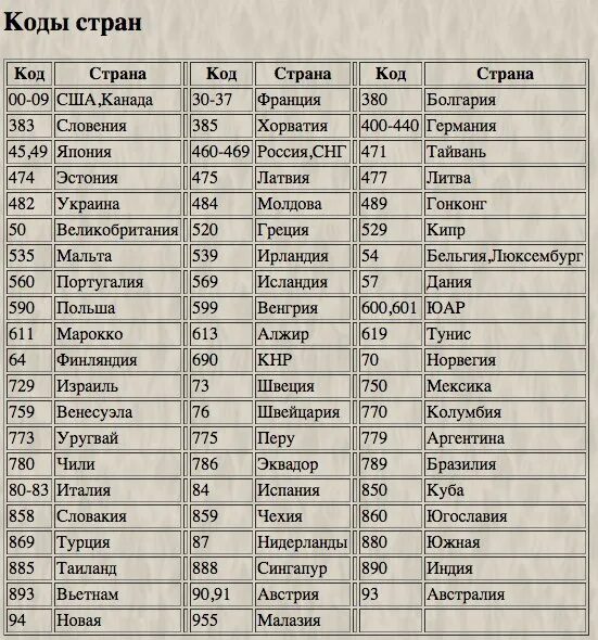 Номер 880 какая страна. Номер 880 какая страна. Коды стран по номеру телефона. Номер 880 какая страна. Телефонные коды всех стран.