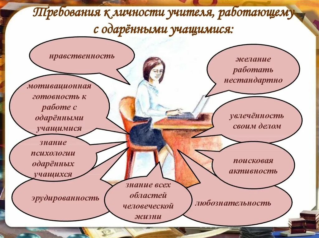 Личностного развития учащихся