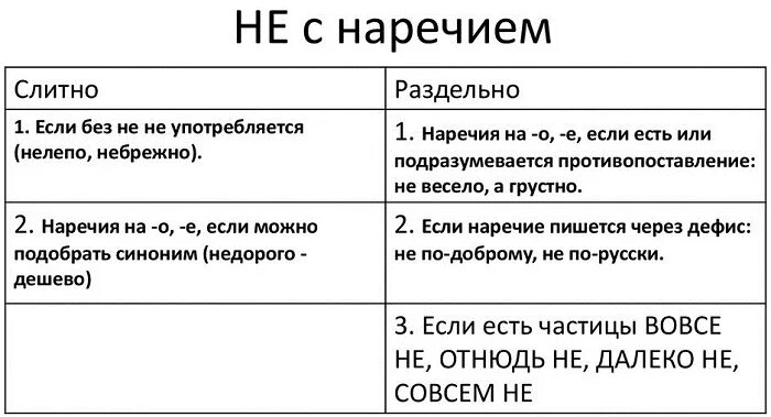 Не глупая как пишется слитно или раздельно. Не замужем как пишется слитно или раздельно. Невыгодно как пишется слитно или раздельно. Замужем слитно или раздельно. Не выгодно слитно или раздельно.