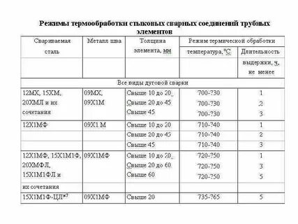 Сварка 09г2с