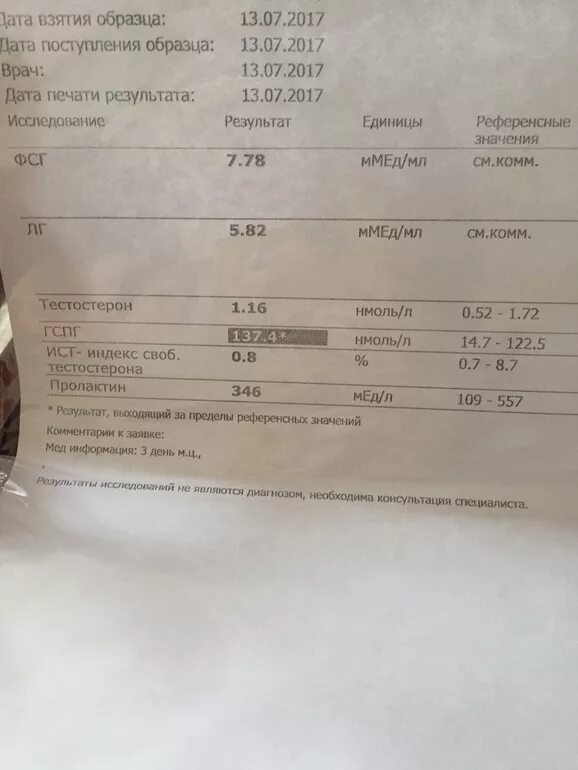 Форум гспг. Гспг норма у женщин. Форум гспг. Гспг гормон у мужчин норма таблица по возрасту. Форум гспг.