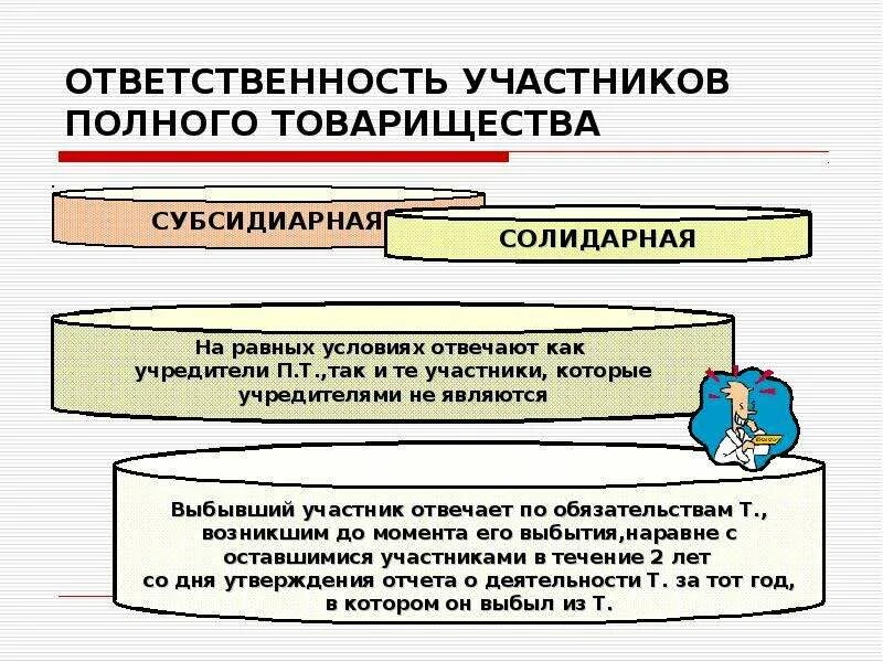 Полное товарищество ответственность. Ответственность участников полного товарищества. Полное товарищество ответственность по обязательствам. Ответственность по долгам полного товарищества. Ответственность организации полного товарищества