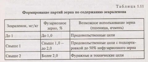 Сформировать партию зерна