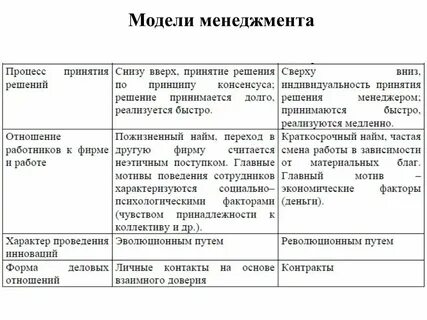 Организационные модели управления данными