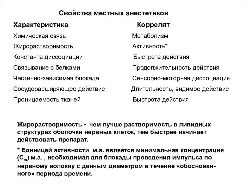 Физико-химические свойства местных анестетиков в стоматологии. Местные анестетики физико химические свойства. Фармакологическая характеристика местных анестетиков. Фармакологическая характеристика местноанестезирующих средств.