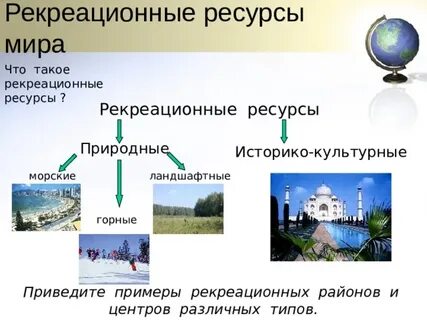 Культурно исторические природные ресурсы