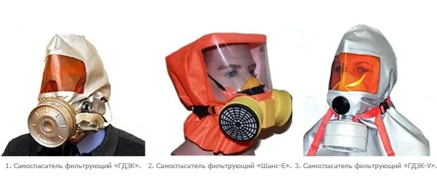 использование фильтрующего самоспасателя. самоспасатель фильтрующий шанс-е. самоспасатель фильтрующий феникс. газодымозащитный комплект «гарант-1» (гдзк «гарант-1». противогаз изолирующий гдзк у.