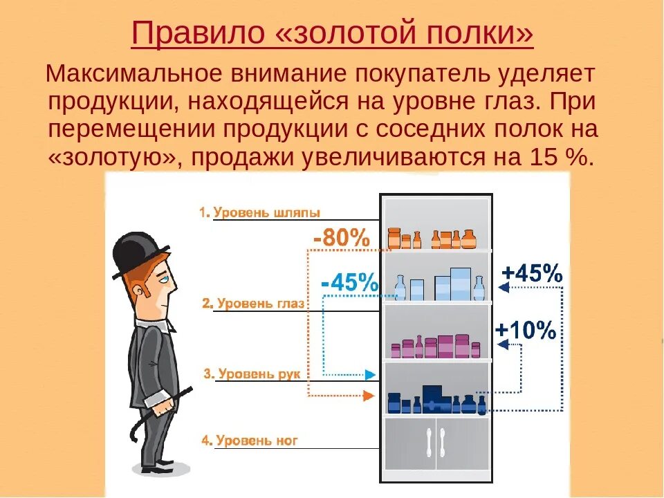 Порядок насколько. Расположение товара на уровне глаз. Золотая полка мерчандайзинг. Золотые полки в мерчендайзинге. Выкладка товара Золотая полка.