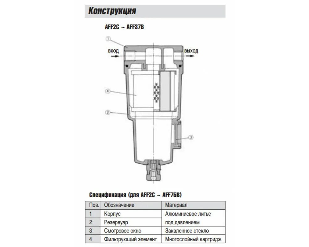 Размеры магистральных фильтров. Aff4c-f03c-t магистральный фильтр. Магистральный фильтр SMC aff37b-f10d-t. Фильтр магистральный aff22c-f10d-t. Магистральный фильтр сжатого воздуха схема монтажа для плазмы.
