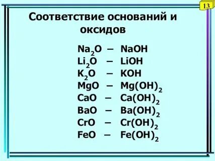 К какому классу соединений относится lioh