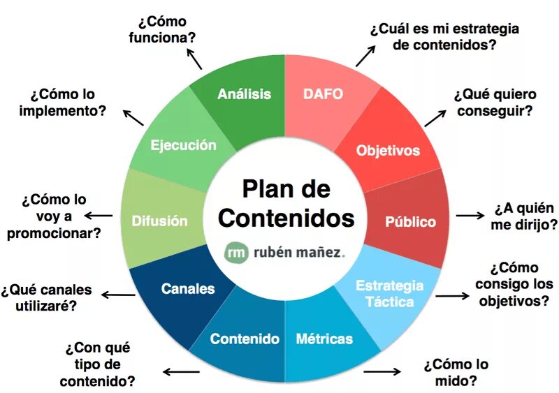 Como para