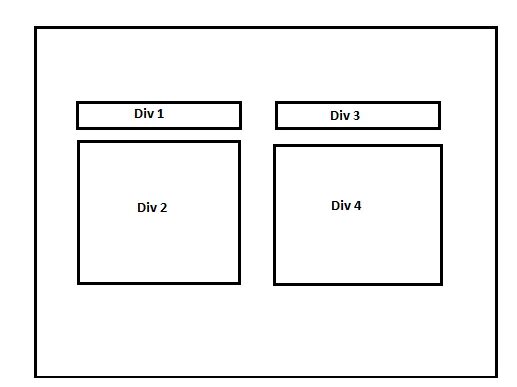 Два div. 4 карточки в css. как расположить div внутри div. расположить картинки в ряд css. 4 div 2.