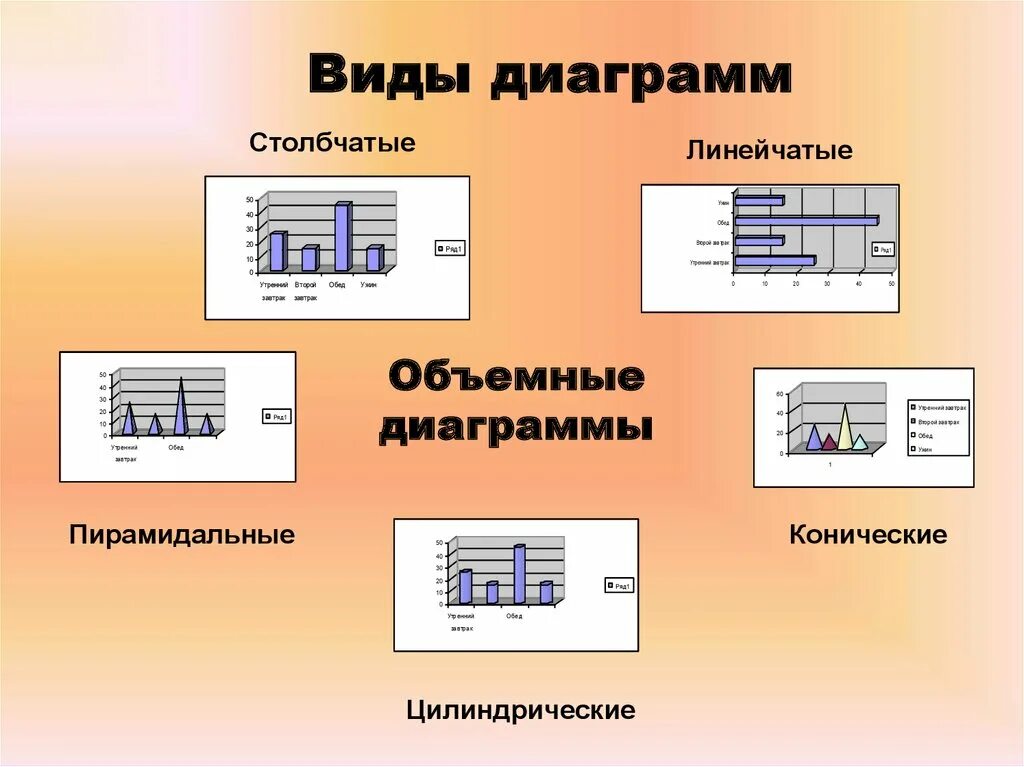 Виды диаграмм в информатике. Виды диаграмм. типы диаграмм в информатике. разные виды диаграмм. какие бывают виды диаграмм.