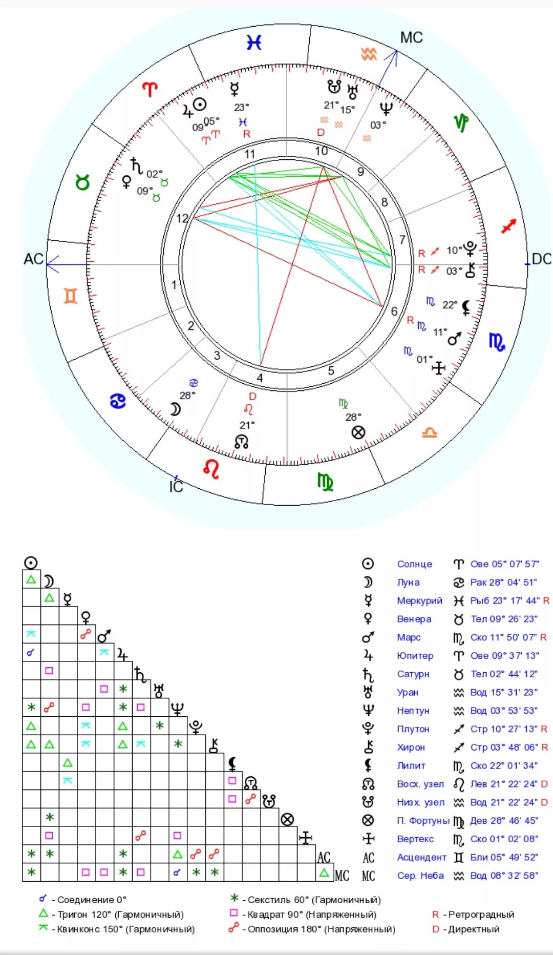 Узлы в домах натальной карты. Обозначение вертекса в натальной карте. Асцендент в натальной карте. Обозначение асцендента в натальной карте. Асцендент в натальной карте обозначение.