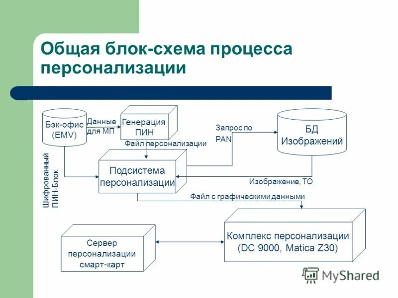 Образование культура здравоохранение. Основные блоки работ проекта. Социально-трудовая сфера это. Заместитель директора по общим вопросам структура. Здравоохранение образование социальная сфера культура.