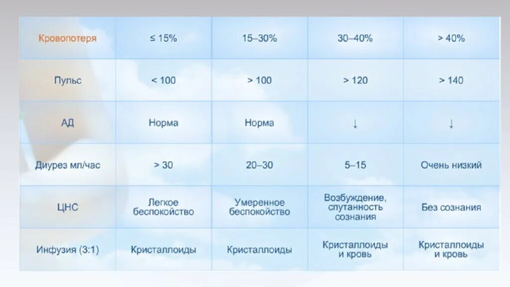 Пульс 170 ударов в минуту. Если пульс 100 ударов в минуту. Сердцебиение на 100 это нормально. Пульс сердца 100 ударов в минуту что делать. Пульс 100 ударов в минуту при нормальном.