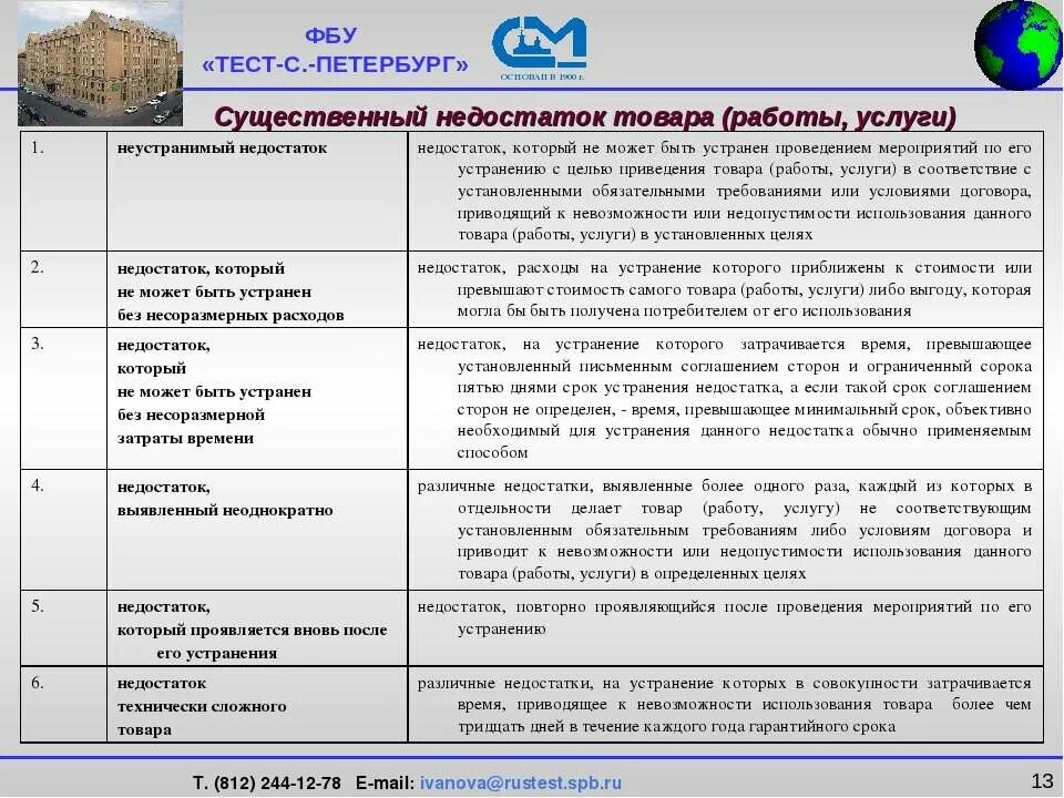 Закон рф о технически сложном товаре. Существенный недостаток товара работы услуги это. Недостаток товара. Понятие недостатка товаров. Недостаток и существенный недостаток.